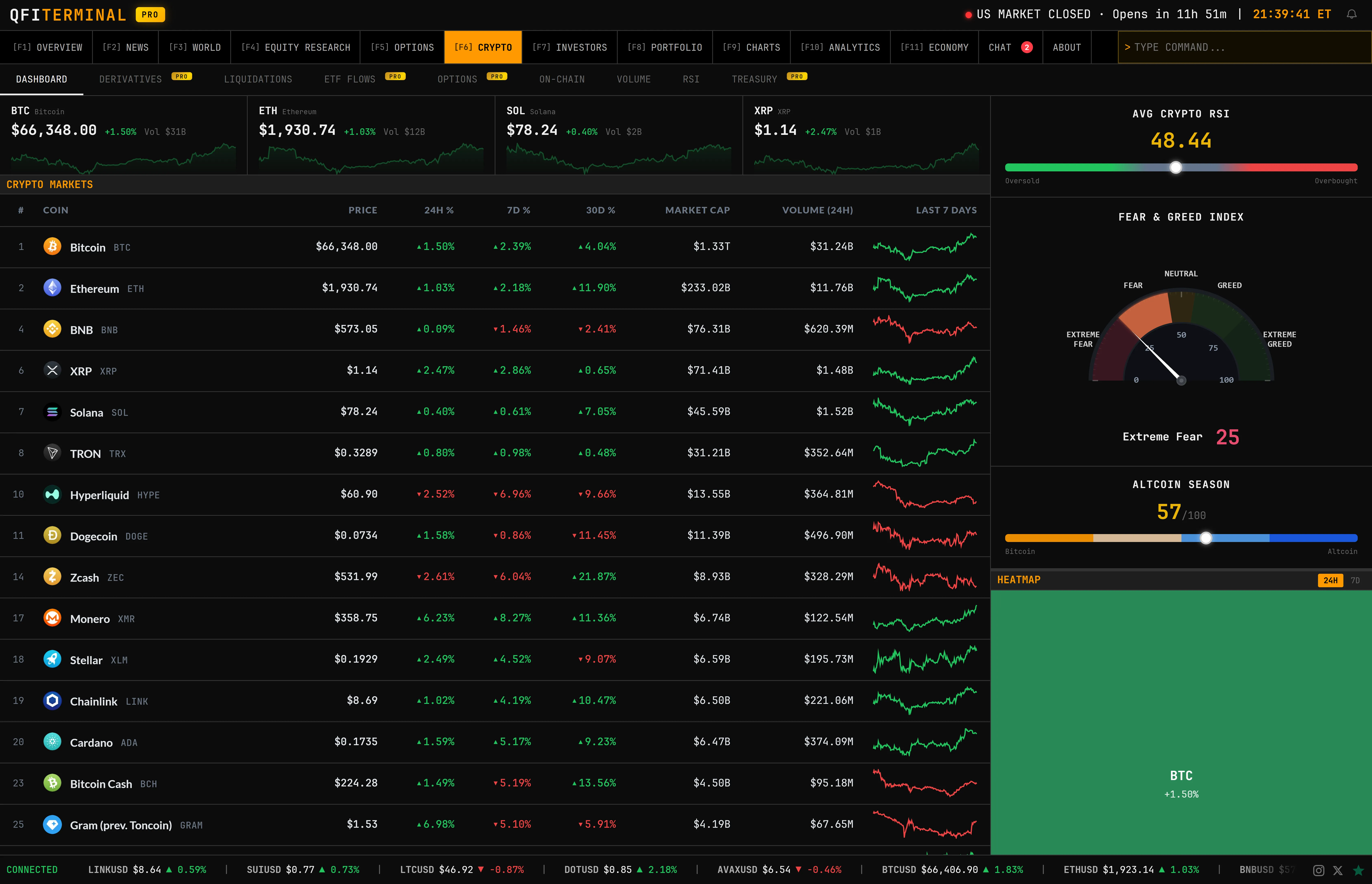 Crypto Dashboard
