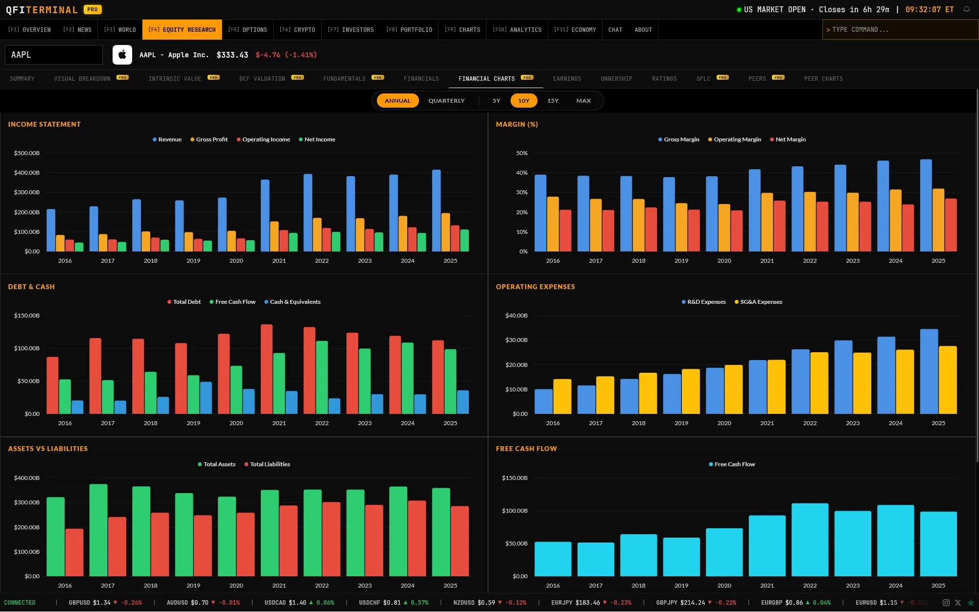 Financial Charts