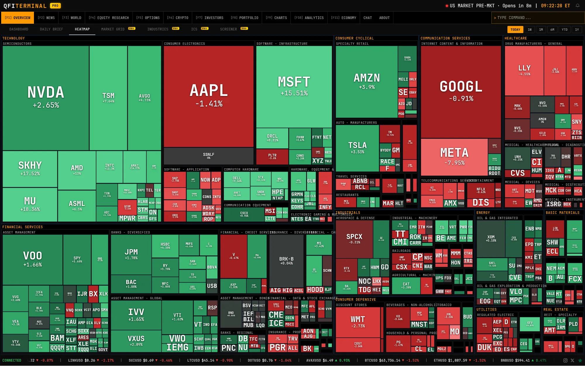 Market Heatmap